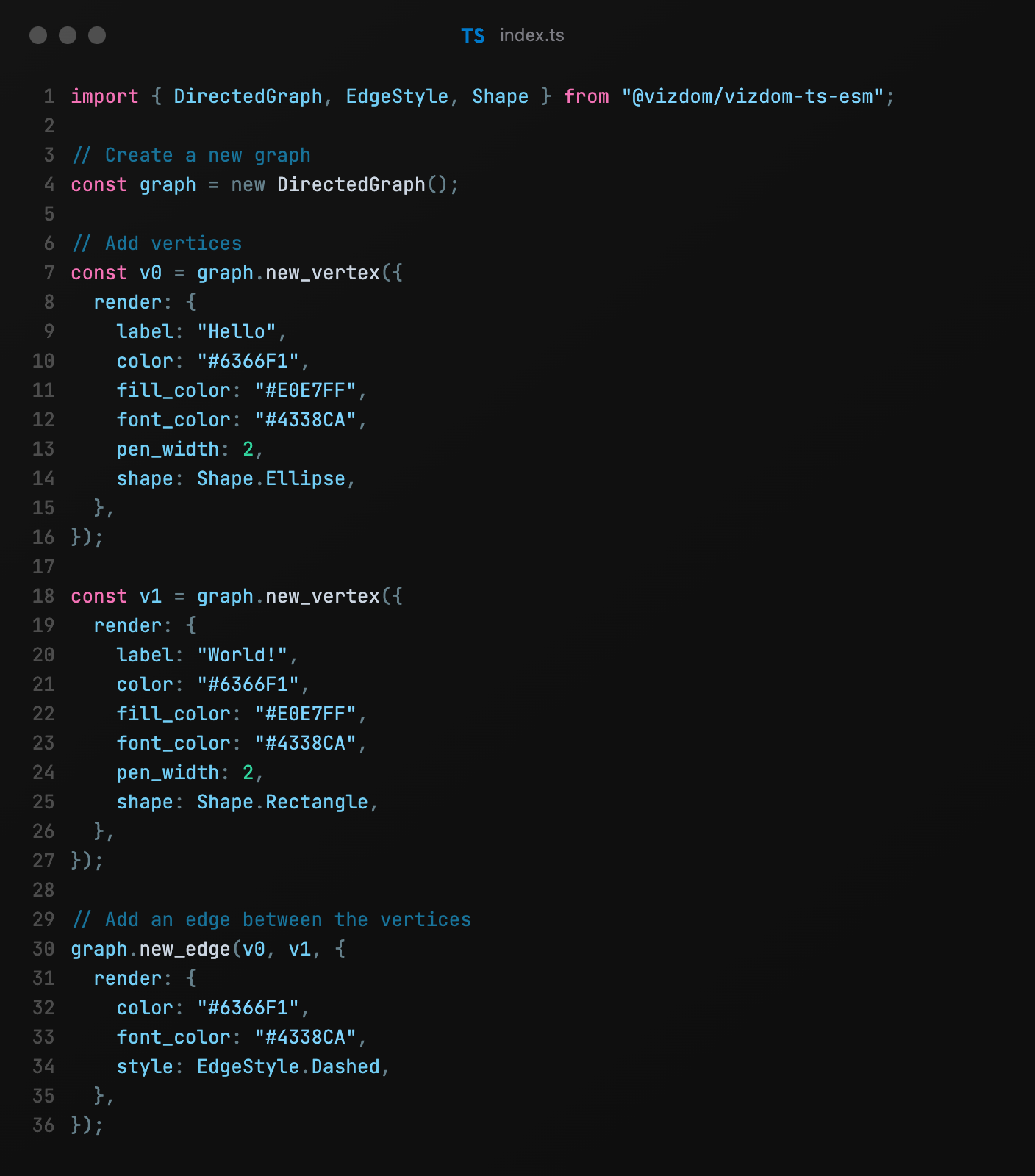 Vizdom: Diagrams as Code